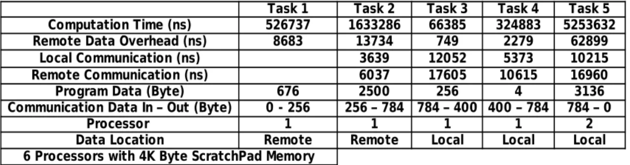 Figure 4.11: MIMO processing results.