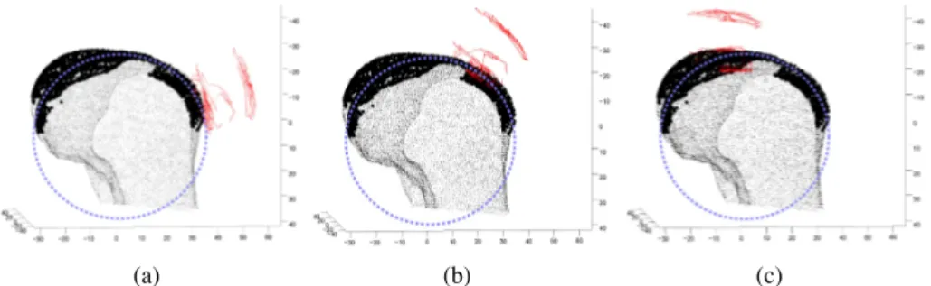 Figure 2.9: The articular contacts between the patella (red lines) and femur (black points) at three different flexion angles