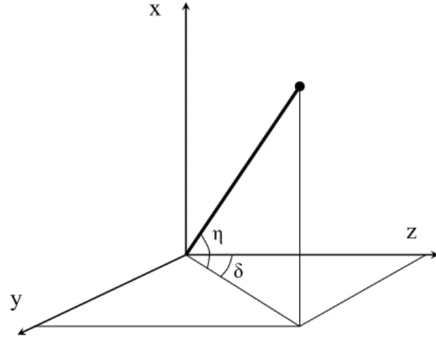 Figure 2.11: The azimuth δ and the altitude η angles which identify the n 1 and n 2 unit vectors with respect to S f and S p .