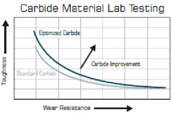 Figura 10: test di laboratorio per lo studio del materiale degli inserti della serie GX TM 