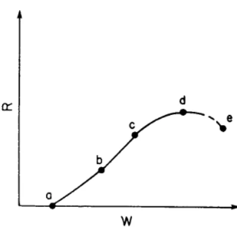 Figura 52: relazione fra velocità di avanzamento (R) e peso sullo scalpello (W)  mantenendo costante la velocità di rotazione dell’utensile