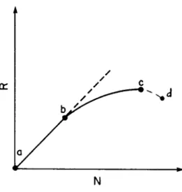 Figura 53: relazione fra le velocità di rotazione (N) e di avanzamento (R) dell’utensile a  parità mantenendo costante il peso sullo scalpello