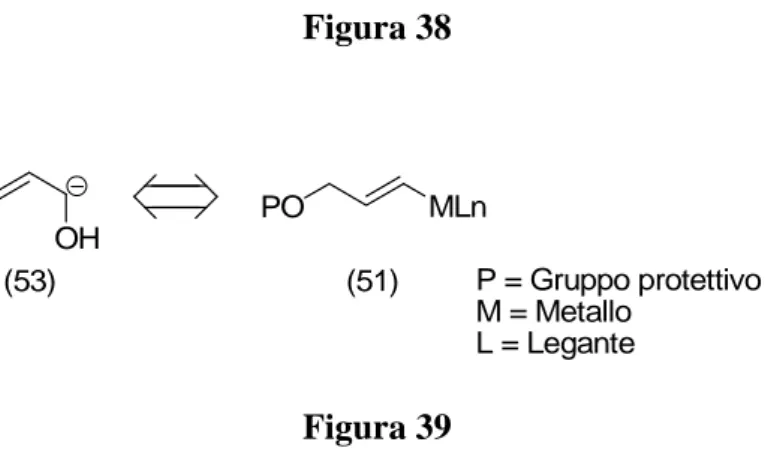 Figura 38  OH (53) PO MLn(51) P = Gruppo protettivo M = Metallo L = Legante Figura 39 