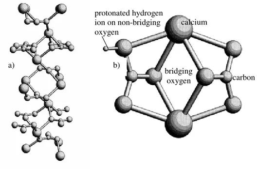Fig. 2.2: a) lattice molecular of calcium carbonate and  b) surface structure of calcium carbon