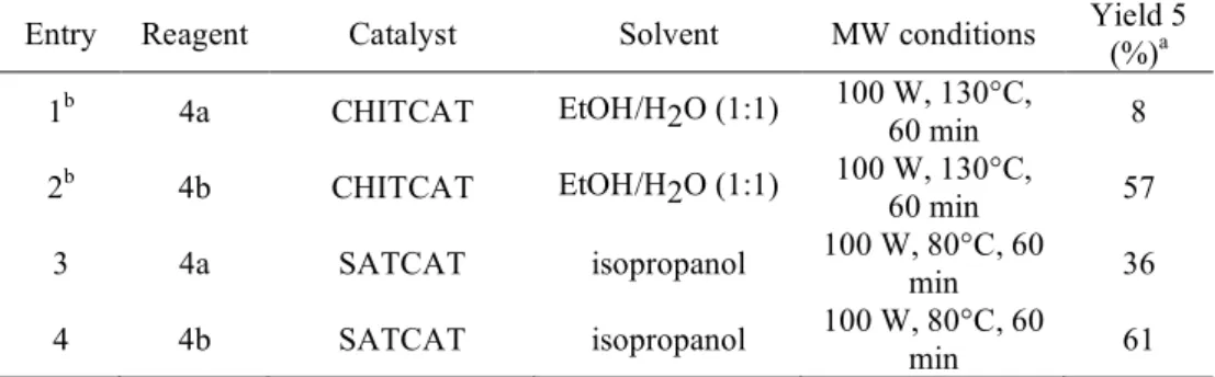 Table  2.7  Catalytic  performance  of  various  Pd  catalysts  in  the  preparation  of  bithiophene from 2-thienyl bromide and 2-thienyl iodide 