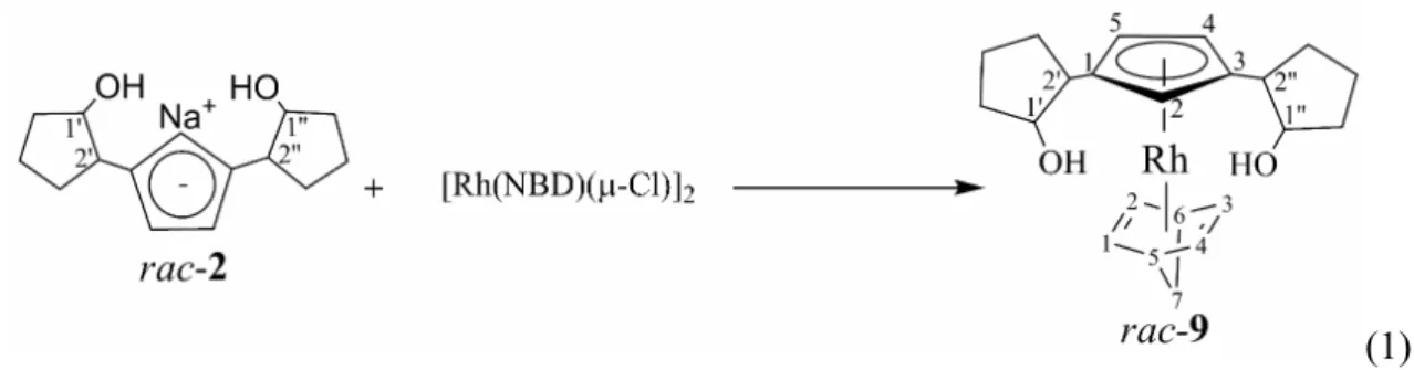 Figura 4.1.  1 H NMR della miscela di diastereoisomeri del complesso Cp OO Rh(NBD) rac-9 e meso-9  (CH-Cp) 
