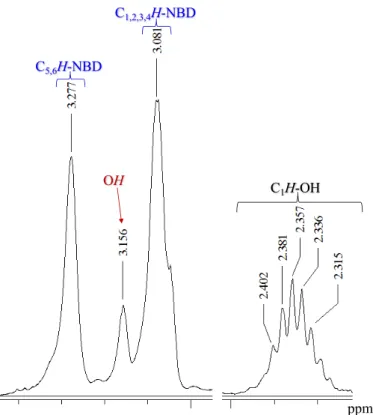 Figura 4.2.  1 H NMR della miscela di diastereoisomeri del complesso Cp OO Rh(NBD) rac-9 e meso-9  (CH-NBD) 