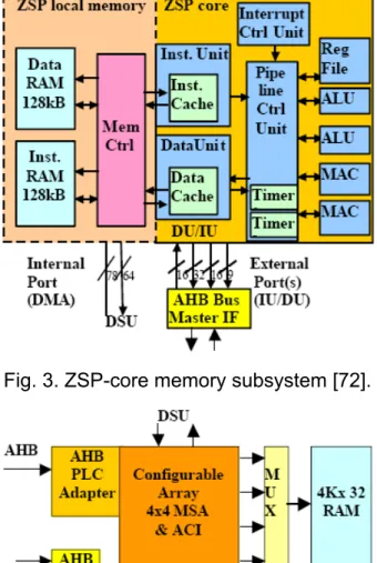 Fig. 3. ZSP-core memory subsystem [72].