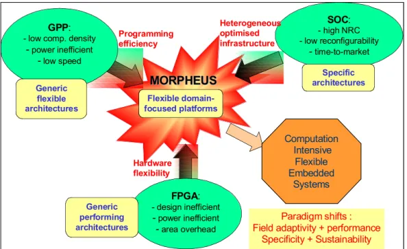 Fig. 6. MORPHEUS objectives.