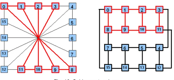 Fig. 10. Spidergon topology.