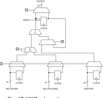 Fig. 17. MAC schematic.