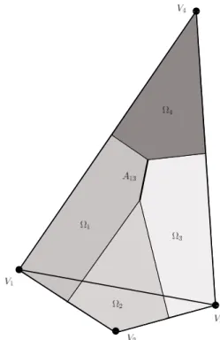 Figure 2.2: Example of adverse 2D Voronoi boxes due to obtuse angles.