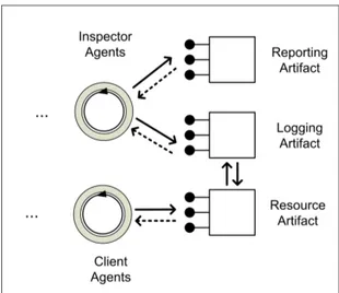 Figure 6.2: The basic architecture of the anomaly detection systems: the basic entities are agents and artefacts.