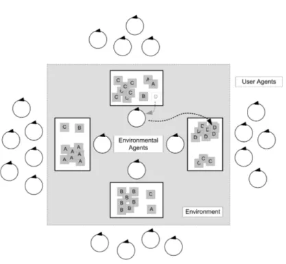 Figure 6.8: Basic architecture for collective sorting.