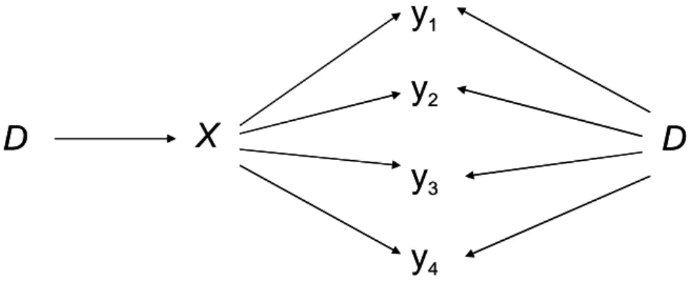 Figura  1.2:  Path  diagram  del  modello  multilevel  a  classi  latenti  più  generico 