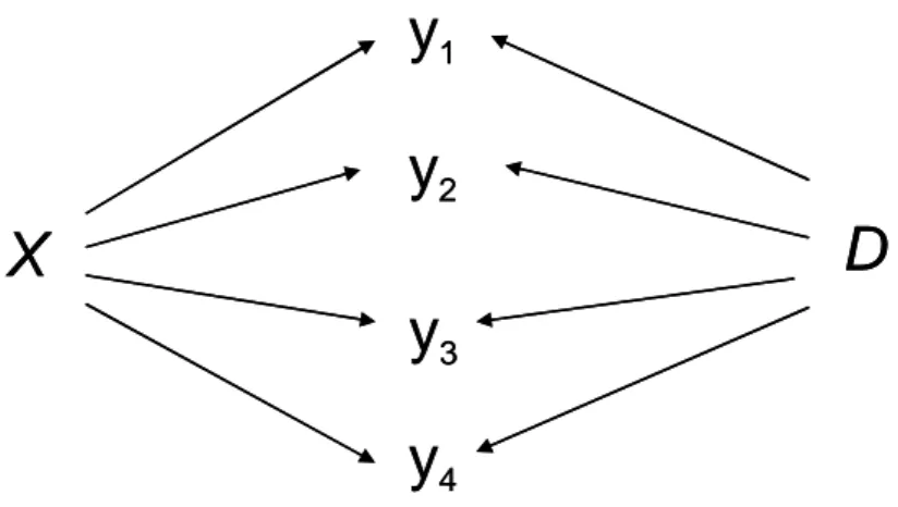 Figura 1.4: Path diagram del metodo B 