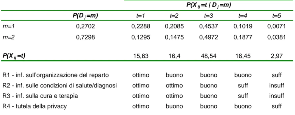 Tabella 2.4: Informazione – primo metodo 