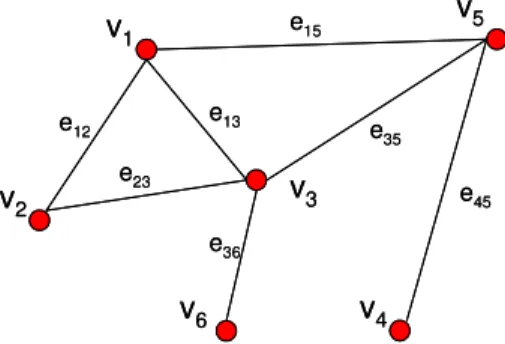 Figura 1. Esempio di grafo con vertici ( v i ) e relativi collegamenti (