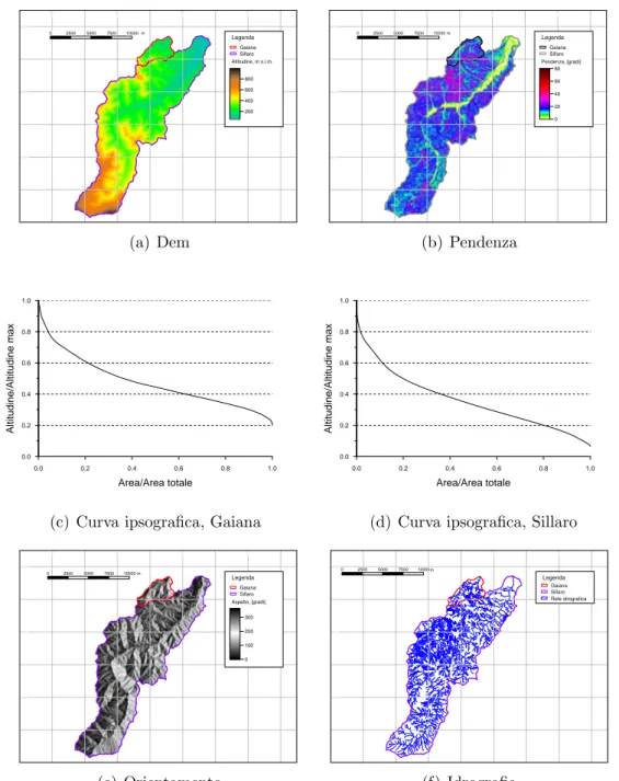 Figura 3.3: Aspetti morfologici di Sillaro e Gaiana.