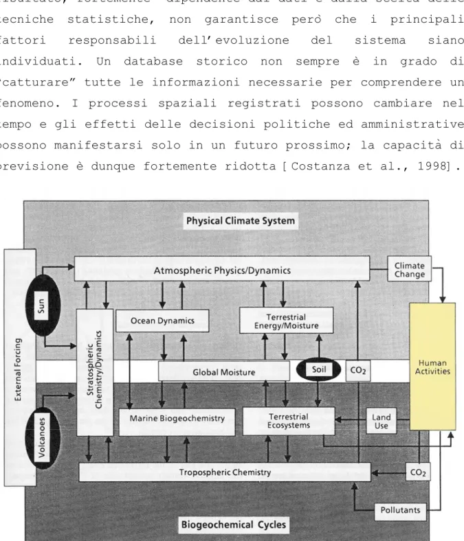 Fig 2-2: Modello concettuale dei principali processi nel nostro pianeta che  operano su grande scala temporale (decenni-secoli)