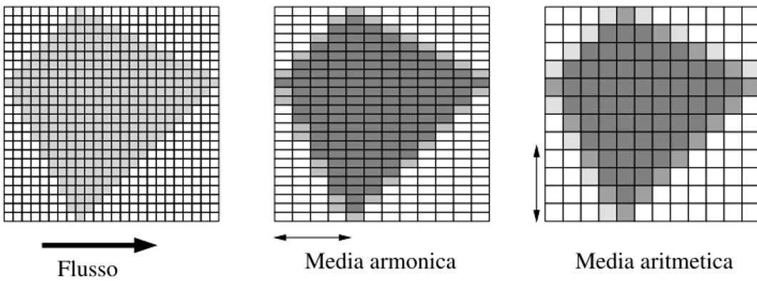 Figura 3.3: Rinormalizzazione Semplicata generalizzata su maglia poligonale. Il colore simbo- simbo-lizza il peso (appartenenza) con cui ad ogni raggruppamento un blocco entra nella media con il blocco adiacente, e che dipende dalla porzione della maglia 