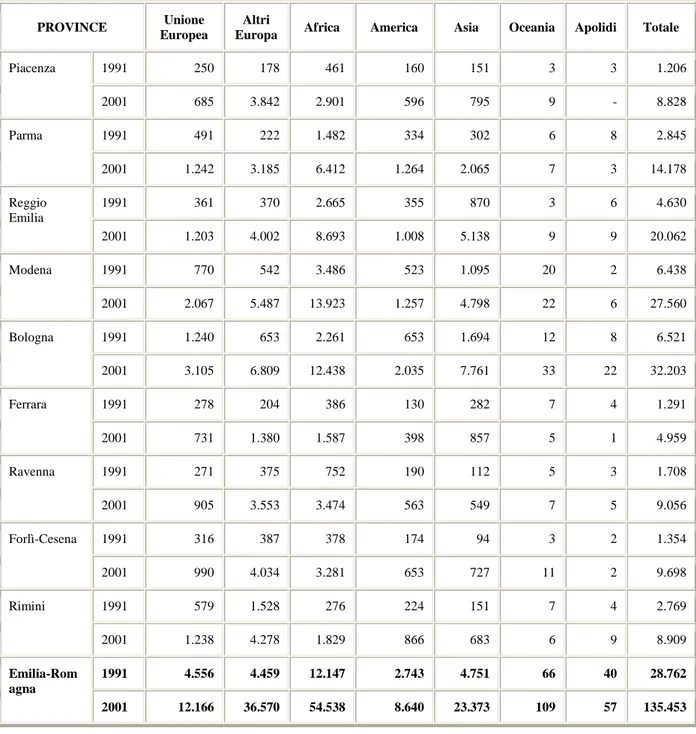 Tab.  12    -    Stranieri  residenti  nelle  province  dell’Emilia-Romagna  ai  censimenti  demografici  del  1991  e  2001,  suddivisi  per  aree  di  cittadinanza (in valore assoluto)  