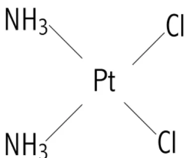 Figura 6: Struttura molecolare del cisplatino.