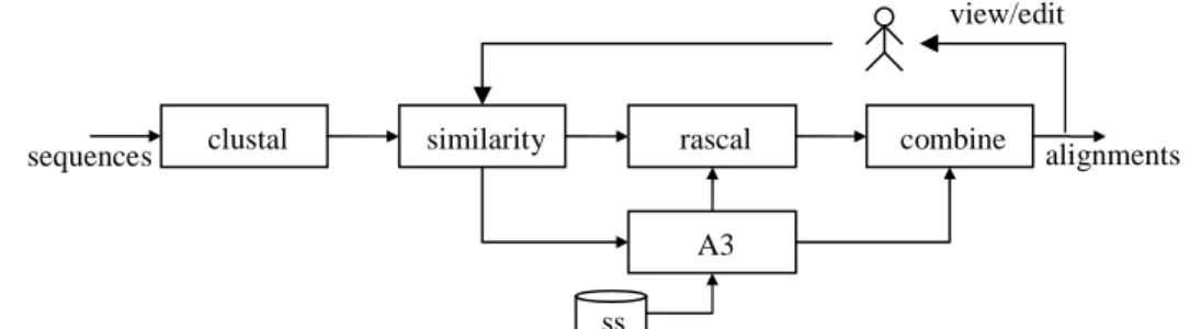 Figure 2: Multiple Alignment Agent composition 