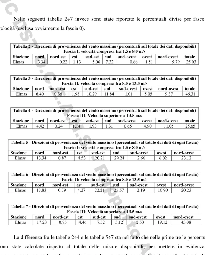 Tabella 2 - Direzioni di provenienza del vento massimo (percentuali sul totale dei dati disponibili)  Fascia I: velocità compresa tra 1.5 e 8.0 m/s 