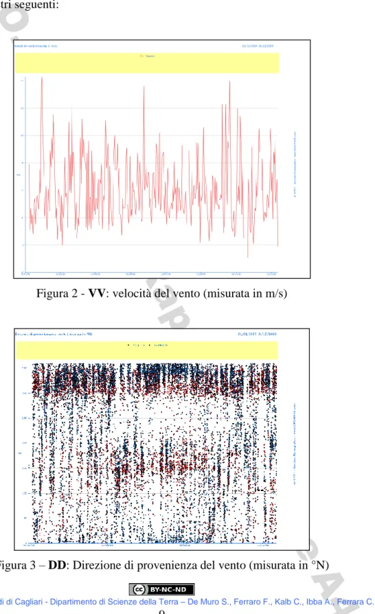Figura 2 - VV: velocità del vento (misurata in m/s) 