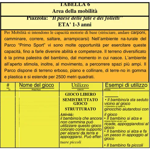 TABELLA 6  Area della mobilità 