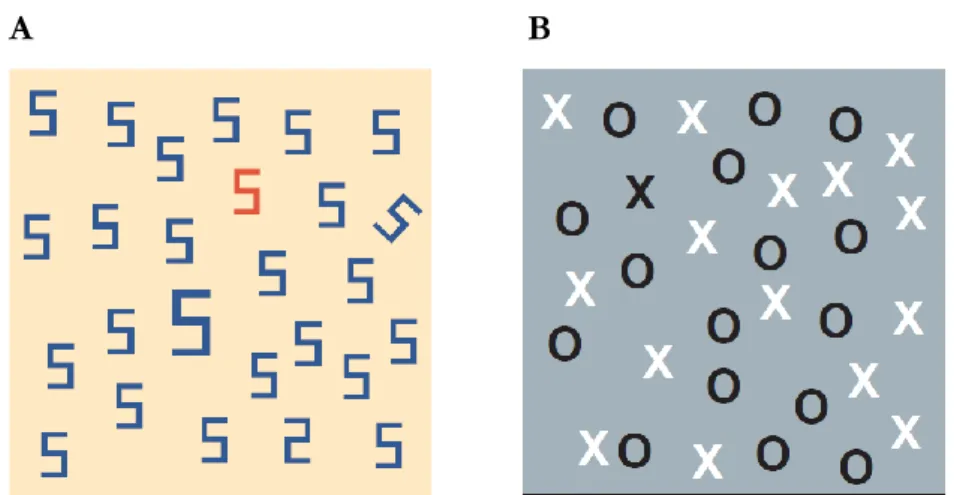 Figure 1. Examples of (A) feature and (B) conjunction visual search task  (adapted from Wolfe &amp; Horowitz, 2004)