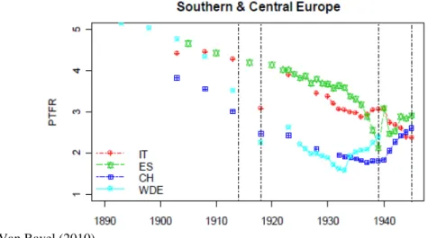 Figura 3 – Tassi di fecondità totale del periodo per anno. Paesi dell’Europa Meridionale e Centrale 