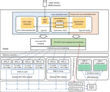 Fig. 6 shows the wrapper and its integration in the system.