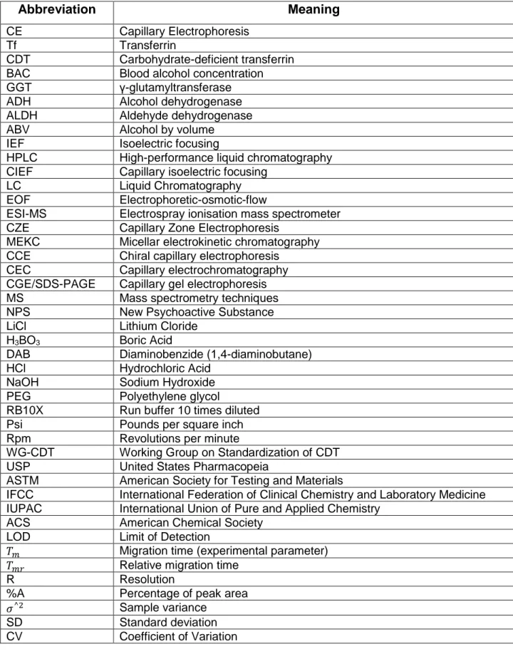 Table of abbreviations 
