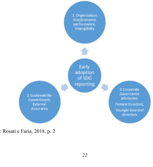 Fig. 1.2 – Framework teorico and relative ipotesi di ricerca 
