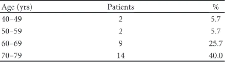 Table 3: Number of letters at baseline and 12 months follow-up in 37 eyes with macular edema secondary to retinal vein occlusion treated with DEX implant and/or ranibizumab.