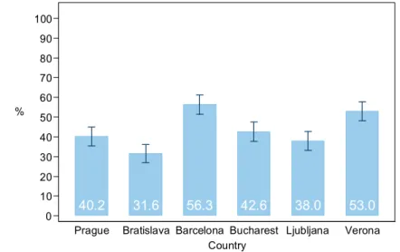Fig. 4. UNGASS indicator N. 8: MSM who were tested in the last 12 month and knew the  result 