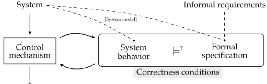 Figure 3.1: Control mechanism process.