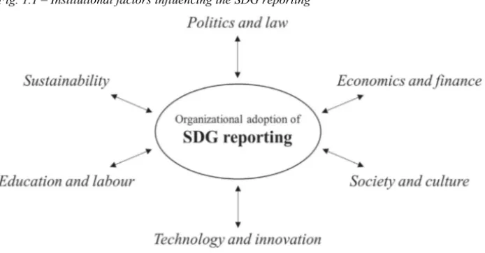 Fig. 1.1 – Institutional factors influencing the SDG reporting  