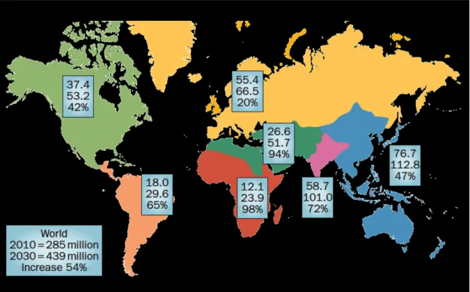 Figure 1 – Global projections for the diabetes epidemic 2010-2030 - IDF Diabetes Atlas 2011 