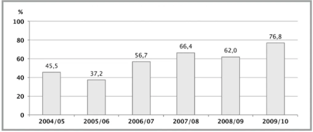 Figura 27 - Numero medio di studenti per ogni progetto nei tre ordini di scuola nel  2004/2005