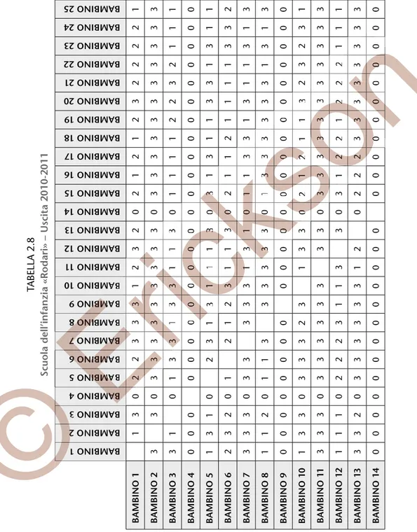 TABELLA 2.8 Scuola dell’infanzia «Rodari» – Uscita 2010-2011 BAMBINO 1BAMBINO 2BAMBINO 3BAMBINO 4BAMBINO 5BAMBINO 6BAMBINO 7BAMBINO 8BAMBINO 9BAMBINO 10BAMBINO 11BAMBINO 12BAMBINO 13BAMBINO 14BAMBINO 15BAMBINO 16BAMBINO 17BAMBINO 18BAMBINO 19BAMBINO 20BAMB