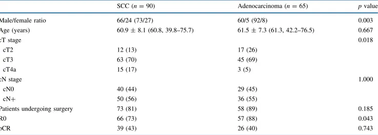 TABLE 2 Main clinical and pathological characteristics of 131 patients undergoing surgery