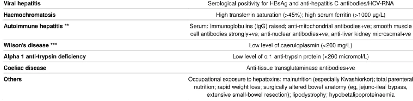 Table 1 | Tests and factors which do not suggest NAFLD