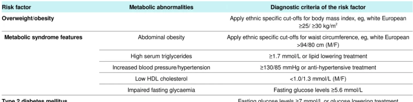 Table 2 | Common cardiometabolic risk factors for NAFLD