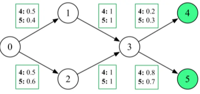 Figure 1: Malware model example