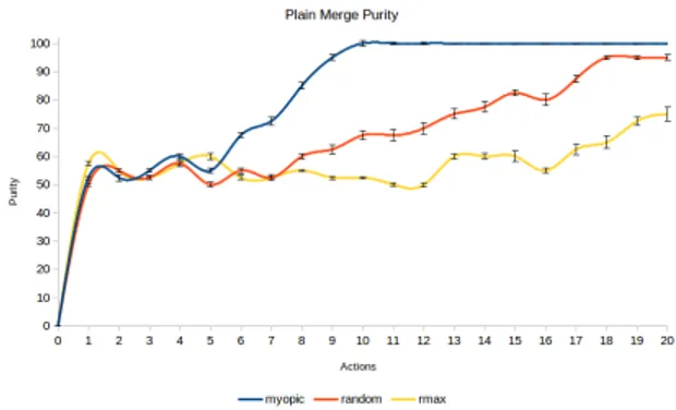 Figure 3: Plain merge purity analysis benchmark