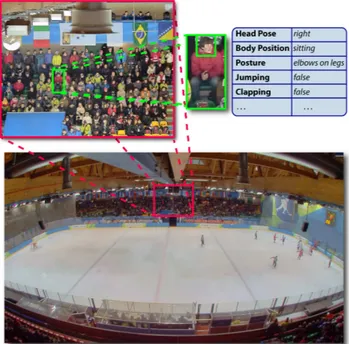 Figure 1. Example of images collected for both the spectators and the rink, plus the annotations.
