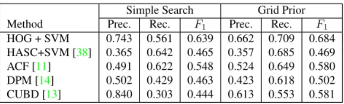 Table 2. Quantitative results of people detection methods, with and without the grid-arrangement prior